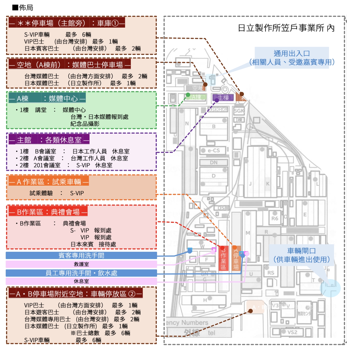 工廠佈局圖